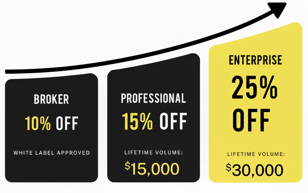 Broker discount tradeline pricing
